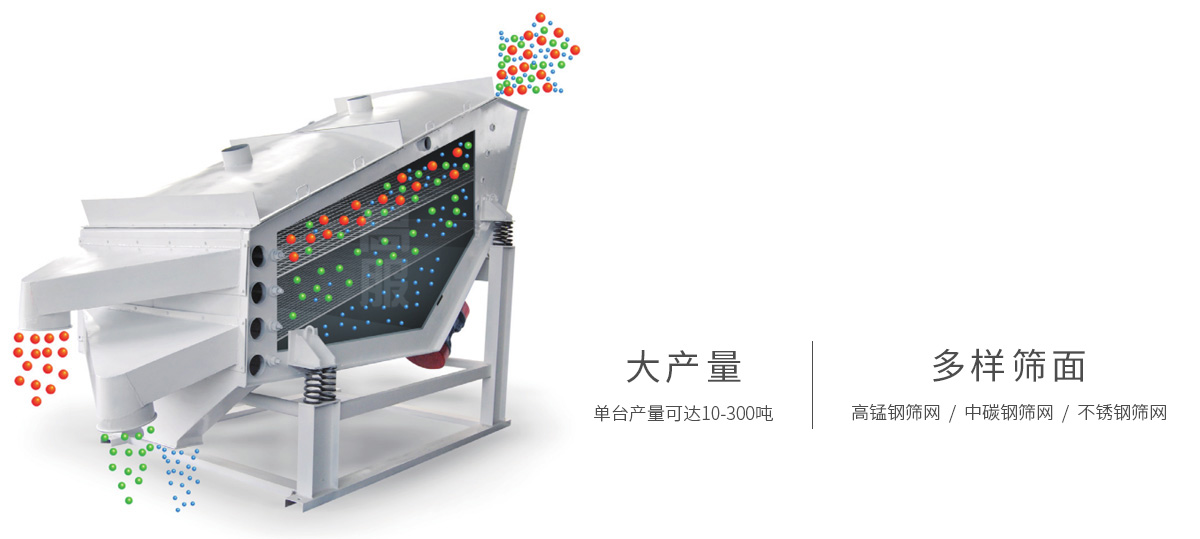 概率筛工作示意图 概率筛工作示意图