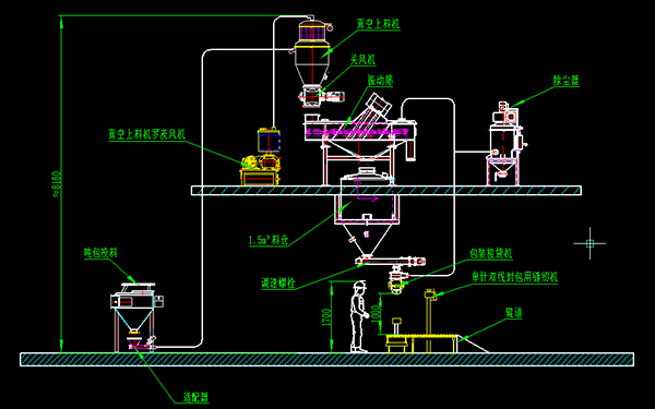 整改后方案 整改后方案
