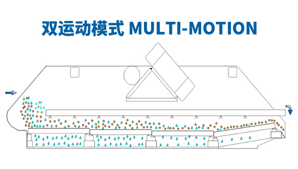 全自动自清洗式矩形振动筛透视图 全自动自清洗式矩形振动筛透视图