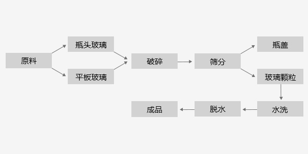 湿式筛选 湿式筛选