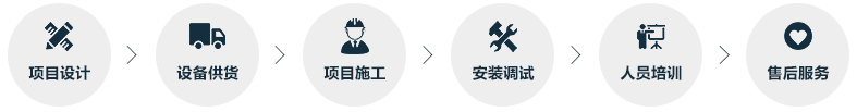 工艺生产流程 工艺生产流程