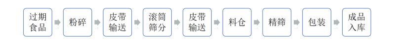 过期小食品施工工艺 过期小食品施工工艺