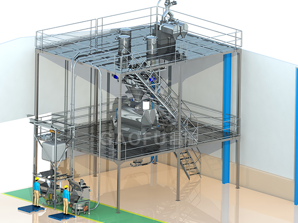 预拌粉、裹粉供料系统