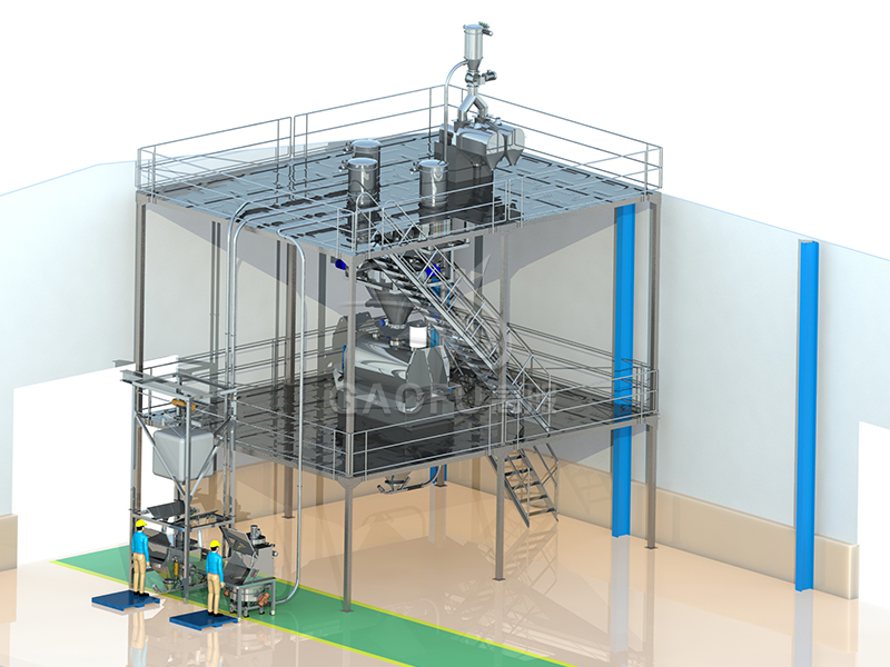 预拌粉、裹粉供料系统