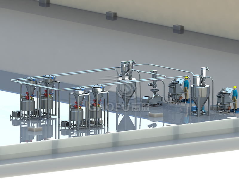 小食品面粉供料系统 小食品面粉供料系统