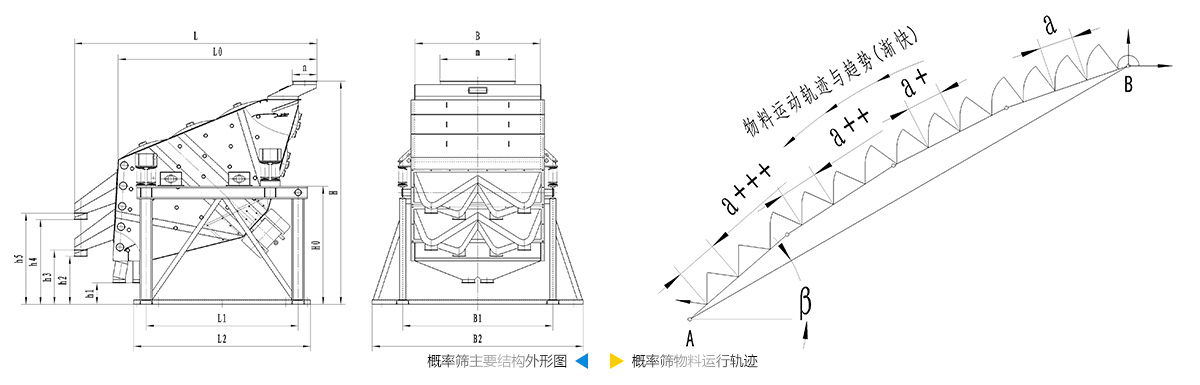 概率筛结构图 概率筛结构图