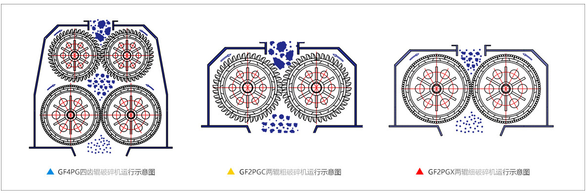 四齿辊破碎机 四齿辊破碎机