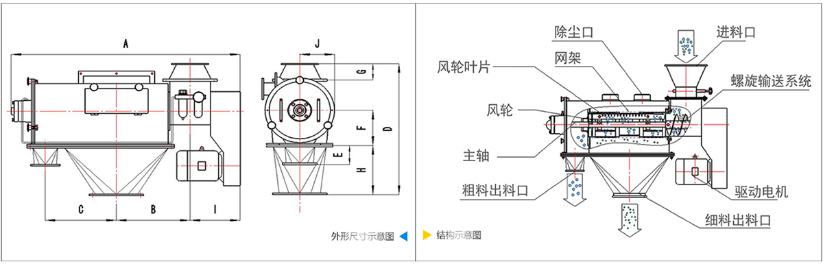 卧式气流筛 卧式气流筛