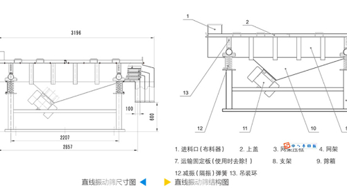 直线振动筛工作原理结构图、型号和参数