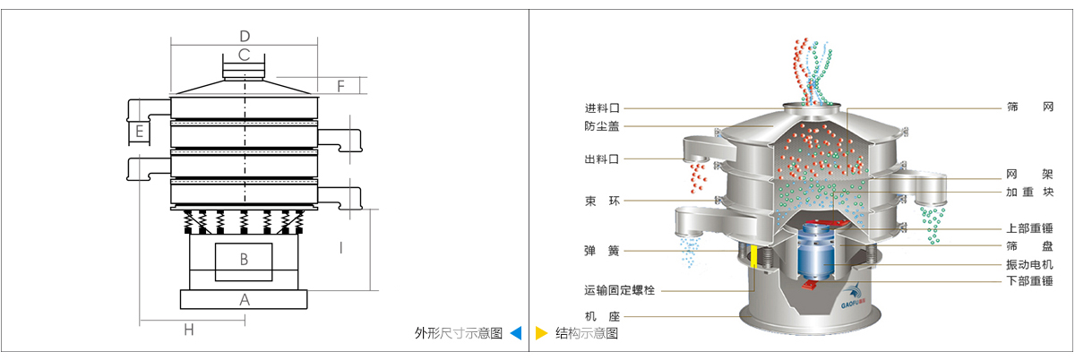 旋振筛 旋振筛