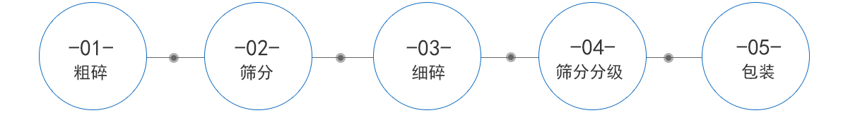 工艺流程 工艺流程