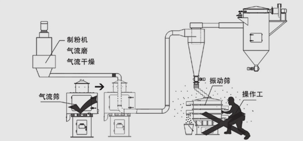 系统筛分省人 系统筛分省人