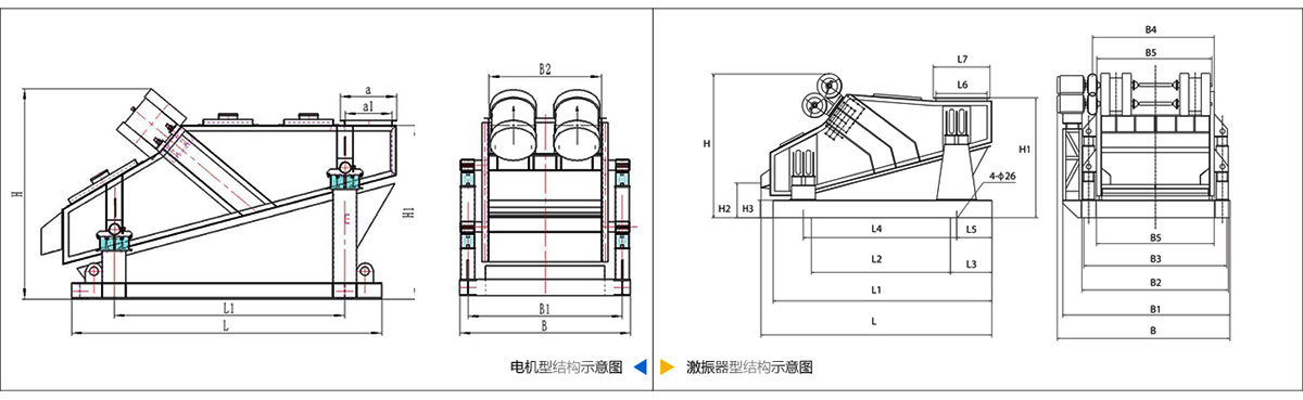 ZSG型重型振动筛技术参数 ZSG型重型振动筛技术参数